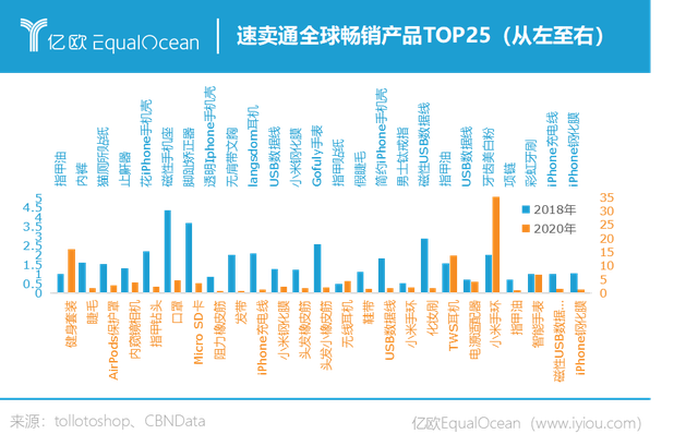 亿欧智库发布20212022中国跨境出口b2c电商白皮书品质篇