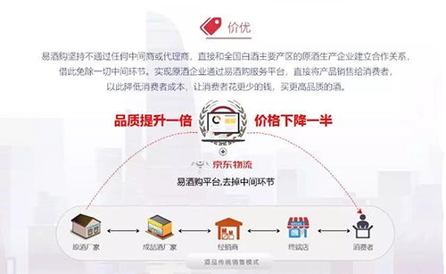 易酒购b2c电商平台于武汉上线,首航亲民白酒蓝海!