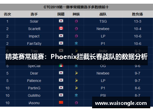 精英赛常规赛：Phoenix拦截长春战队的数据分析